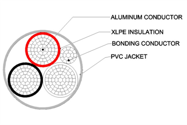 NMD90 300V – Aluminum Conductors