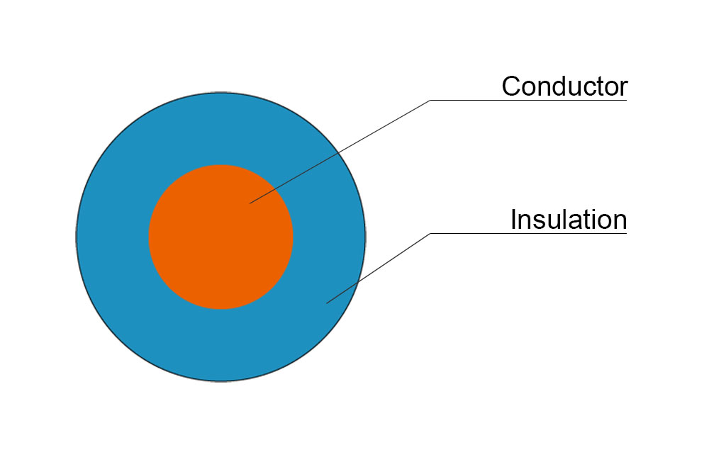 H07Z-R LSZH Cable